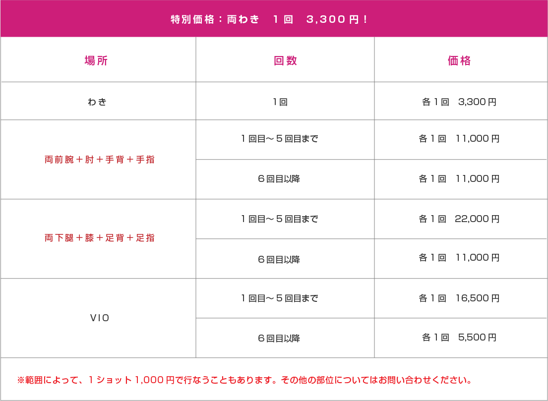 レーザー脱毛価格表