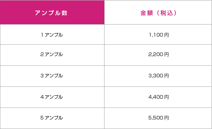 プラセンタ療法価格表